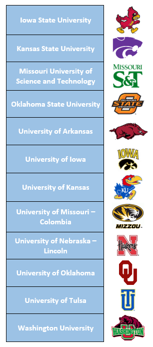 universities